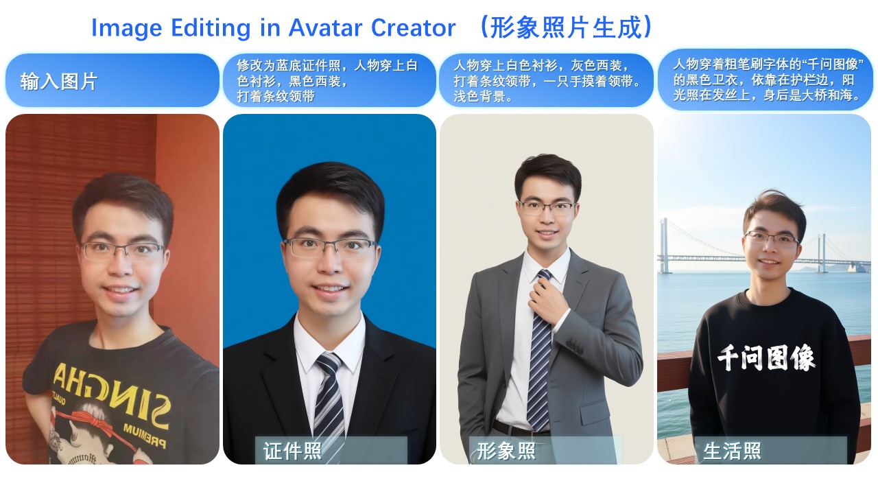 Portrait Styles Example