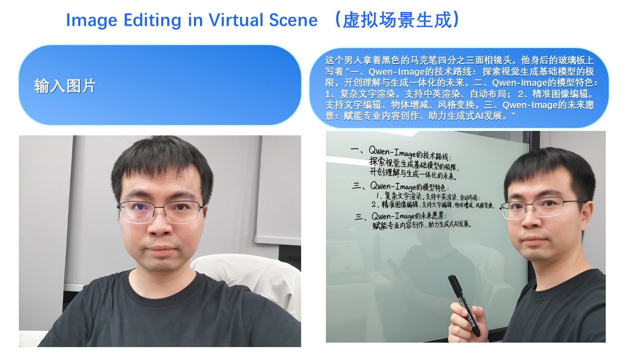 Long Text with Identity Preservation