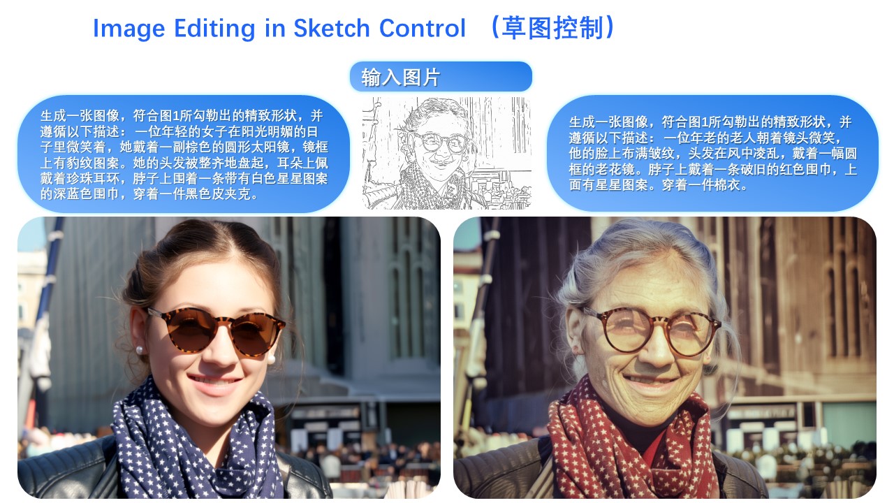 Sketch Control Example 2