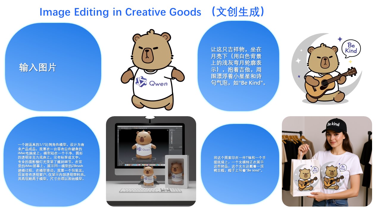Cartoon & Cultural Creation