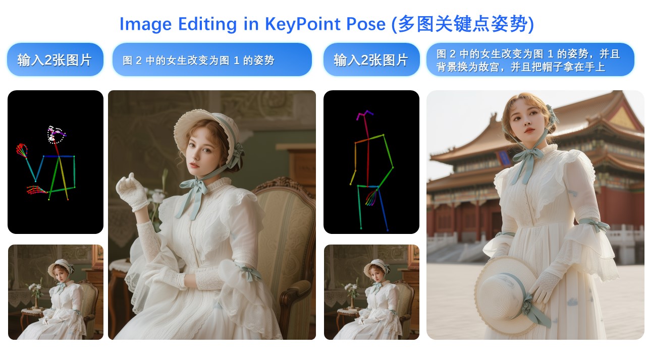 Keypoint Pose Change