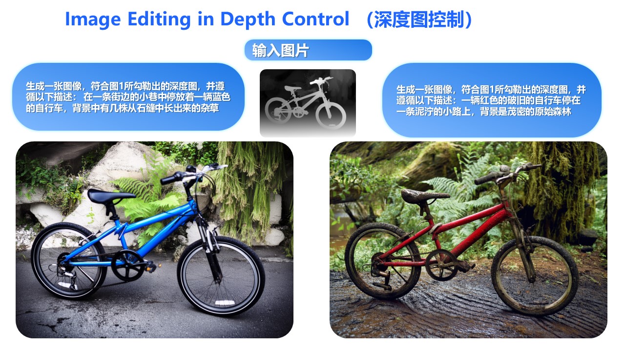 Keypoint Control