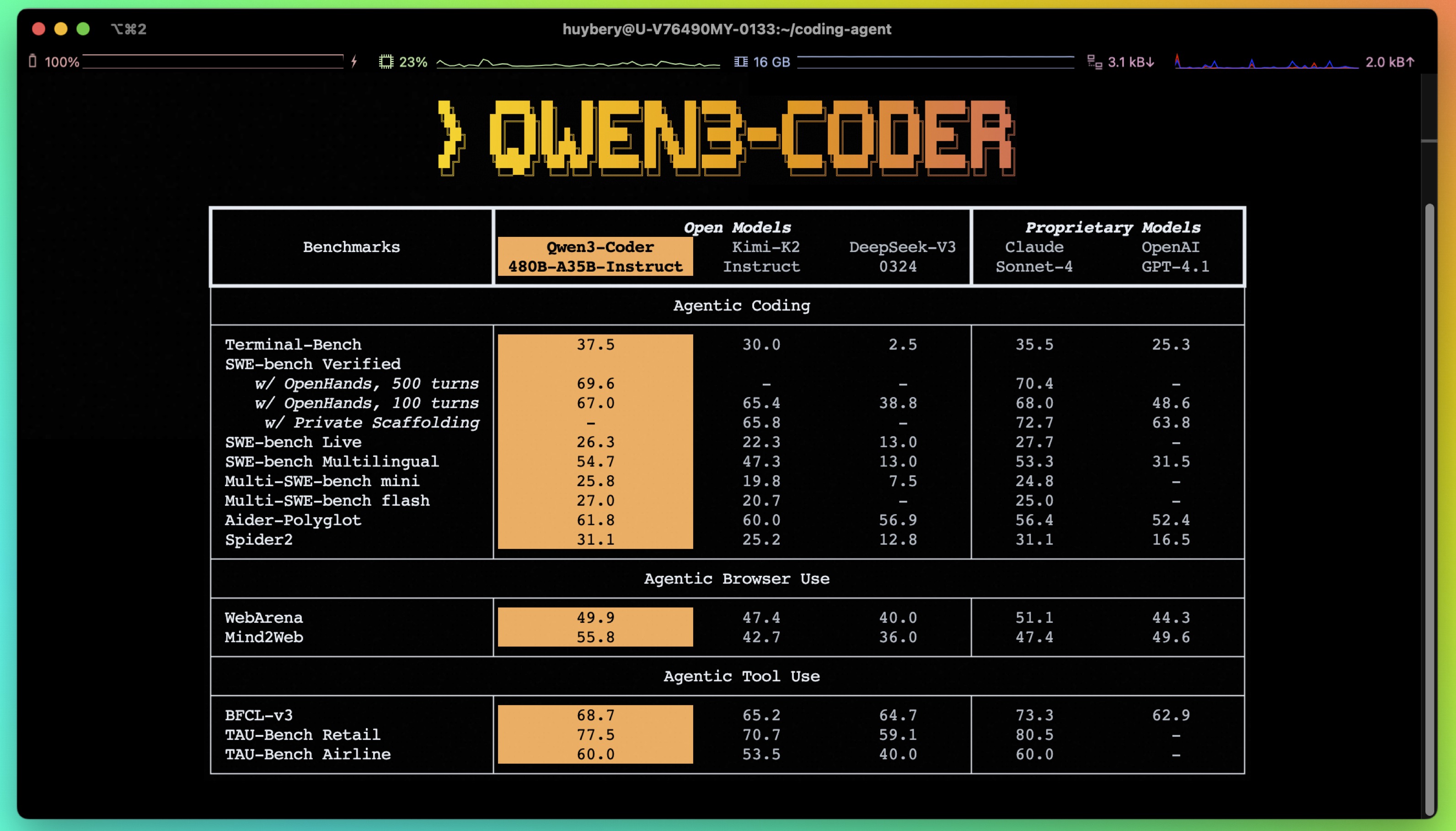 Qwen3 Coder Agentic Coding In The World Qwen