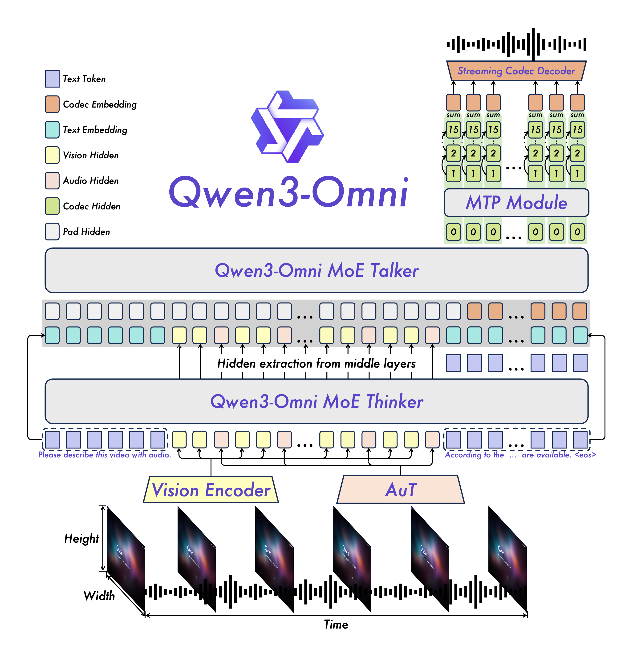Qwen3 Omni 30B A3B Instruct CSDN 