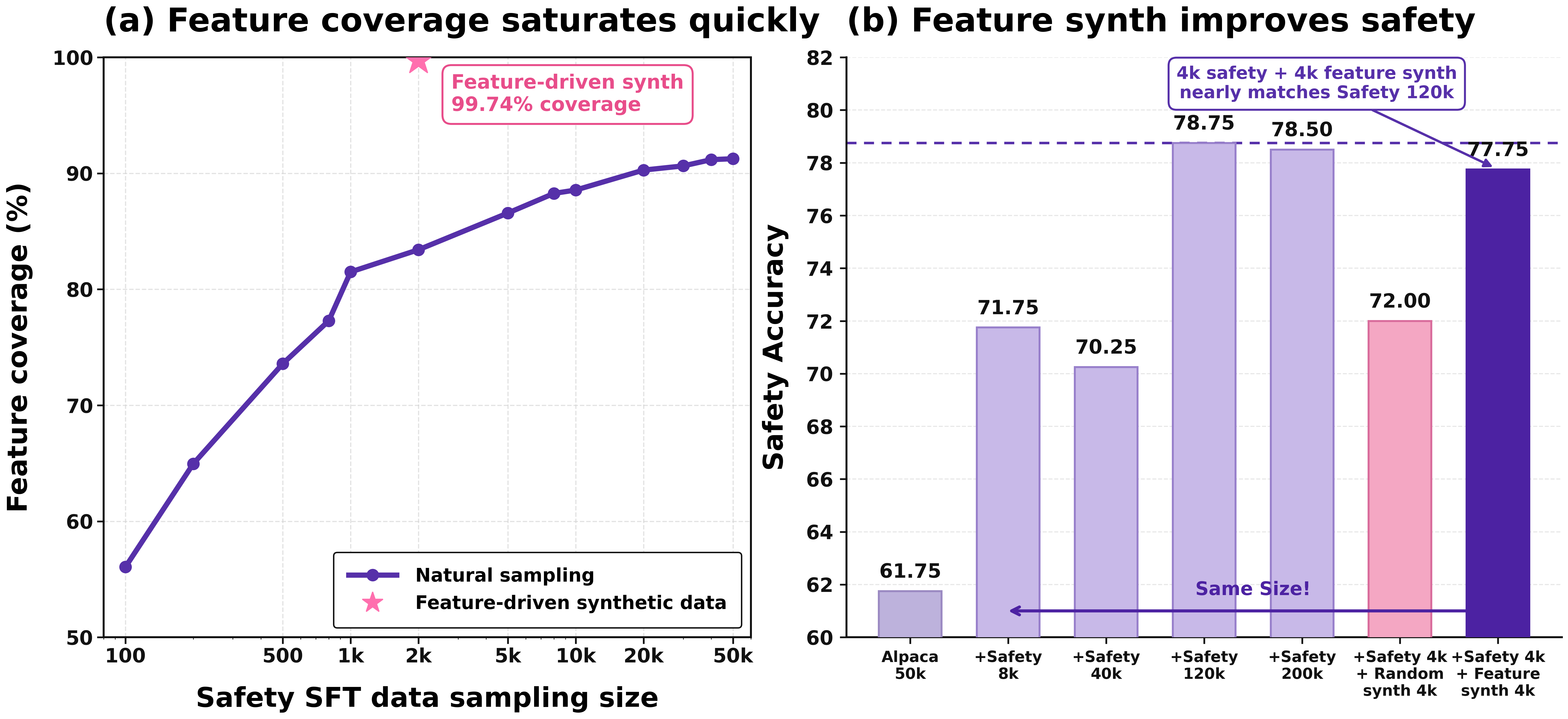 Qwen-Scope data synthesis